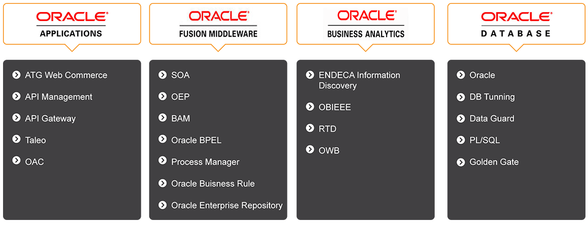 oracle2